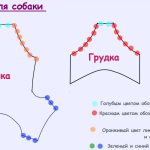Интересные мастер-классы и простые выкройки комбинезонов для собак Интересные мастер-классы и простые выкройки комбинезонов для собак