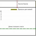 Как сшить лежанку для кота своими руками по выкройкам