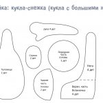 Как сшить куклу Тильду своими руками по выкройкам Как сшить куклу Тильду своими руками по выкройкам