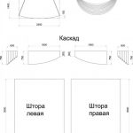 Пошаговая инструкция, как сшить шторы своими руками Пошаговая инструкция, как сшить шторы своими руками