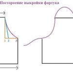 Как сшить фартук: пошаговые мастер-классы по шитью кухонного фартука своими руками