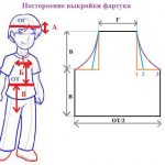 Как сшить фартук: пошаговые мастер-классы по шитью кухонного фартука своими руками