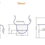 Как сшить фартук: пошаговые мастер-классы по шитью кухонного фартука своими руками